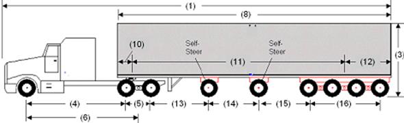 Illustration of Designated Tractor-Trailer Combination 7 with tractor attached to a semi-trailer as described below.