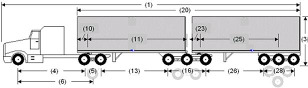 Illustration of Designated Tractor-Trailer Combination 12 with tractor attached to two semi-trailers as described below.