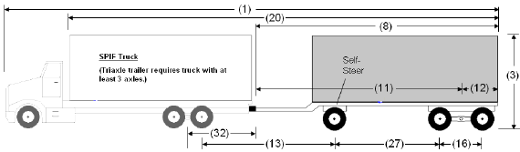 Illustration of Designated Truck-Trailer Combination 1 with truck and pony trailer with one axle unit, as described below.