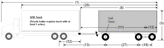 Illustration of Designated Truck-Trailer Combination 4 with truck and self-steer triaxle full trailer, as described below.
