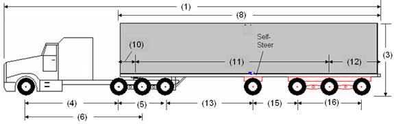 Semi Truck Wheelbase Chart