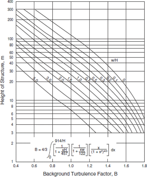 Image of formula: square root of ((2∙(I subscript w)∙q)/ϱ).