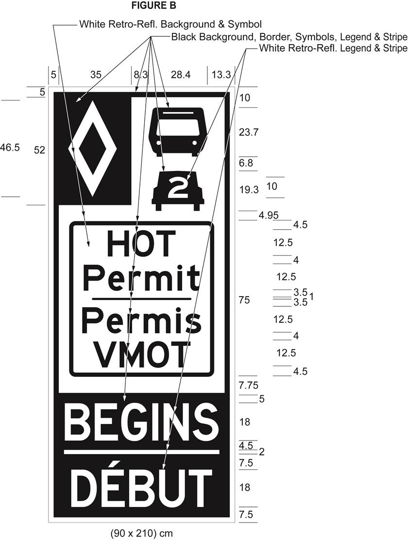 Illustration of Figure B - diamond symbol, bus, car with 2 inside it, text HOT Permit/Permis VMOT and BEGINS/DEBUT.