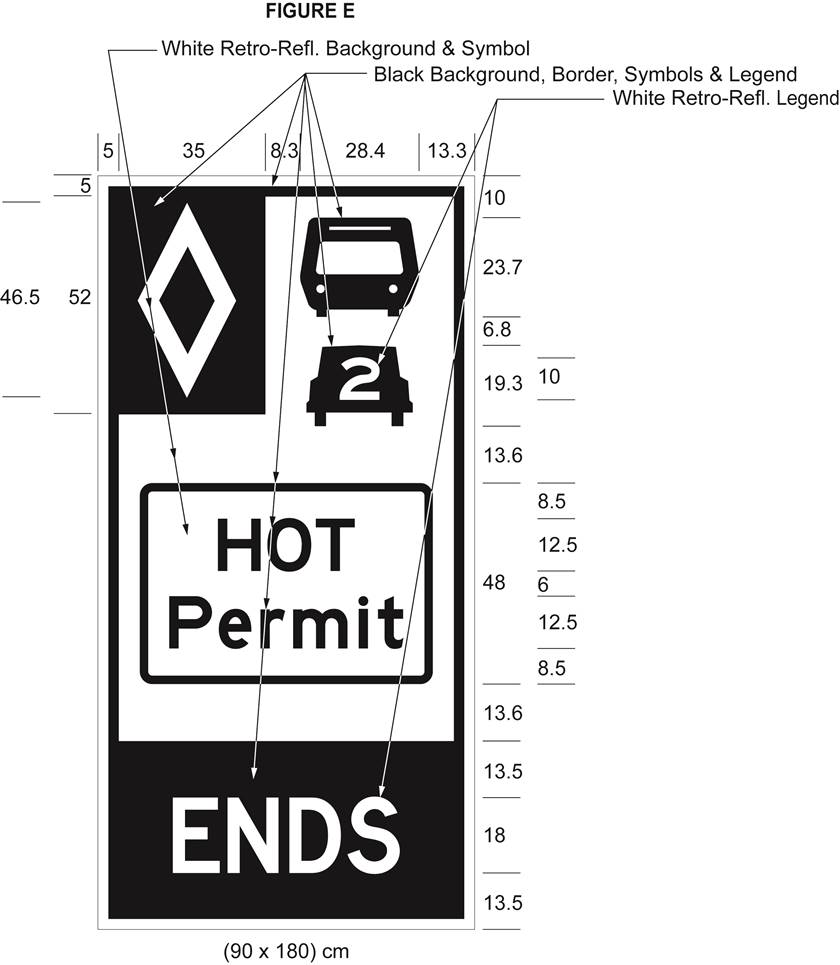 Illustration of Figure E - diamond symbol, bus and car with 2 inside it, and text HOT Permit and ENDS