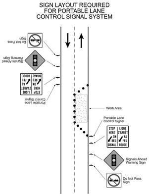 Illustration of Figure 3 - Portable Lane Control Signal Systems on the right side of each highway lane with a bilingual sign.