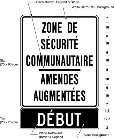 Illustration of sign with text ZONE DE SÉCURITÉ COMMUNAUTAIRE / AMENDES AUGMENTÉES and DÉBUT.
