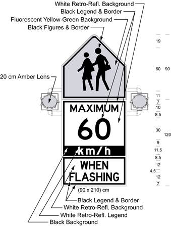 Illustration of sign with 2 lenses and symbol of 2 children above text MAXIMUM 60 km/h WHEN FLASHING.