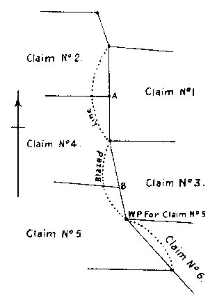 Diagram of adjacent claims. Claim 5 borders claims 3 and 6 with Point B in northeast corner.