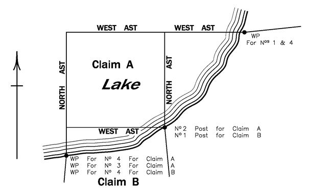 Diagram of Claim A, in lake, north of Claim B, partially in lake, with instructions for establishing Claim A boundaries.