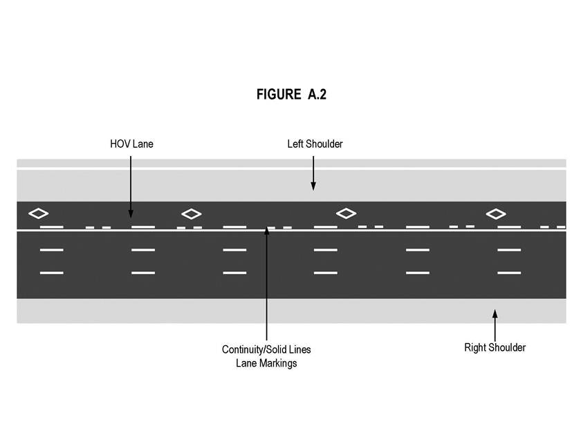 Illustration of Figure A.2 - HOV lane with diamond markings, continuity and solid lines indicating exit only, and shoulders.