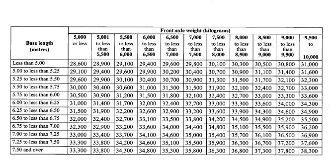 Commercial Vehicle Weight Chart